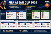 Eks Pelatih Arema Yakin Performa Timnas Indonesia Lebih Baik di FIFA ASEAN Cup 2026