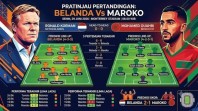 Ujian Berat De Oranje