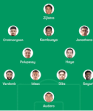 Menerka Starting XI Timnas Indonesia di  Kualifikasi Piala Dunia 2026