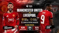 Pertarungan Krusial Berebut Tiket Liga Champions