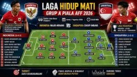 Tantangan Berat di Kandang Singa