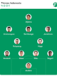 Menerka Starting XI Timnas Indonesia di  Kualifikasi Piala Dunia 2026