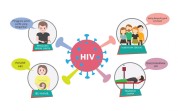 Peningkatan Kasus HIV/AIDS,  Ancaman Pergaulan Generasi