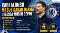 Chelsea Cari Pelatih Baru, Xabi Alonso dan Andoni Iraola Masuk Radar
