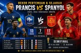 Prancis Vs Spanyol, Catat Jadwalnya