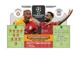 The Reds Bidik 3 Poin