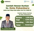 Ribuan Hewan Kurban Siap Disembelih, Kemenag Pekanbaru Ajak Rayakan Idul Adha dengan Aman dan Damai