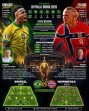 Ujian Berat Selecao